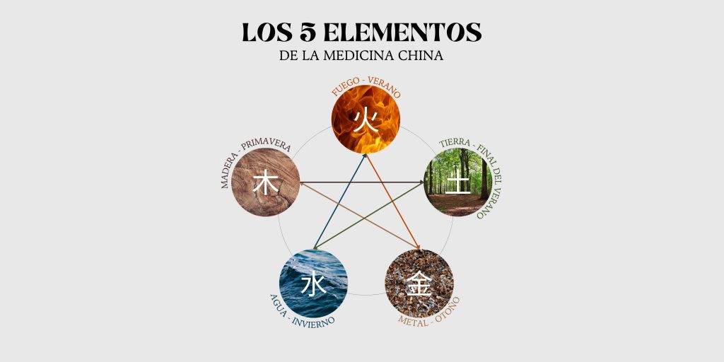 Los 5 elementos de la medicina china tradicional